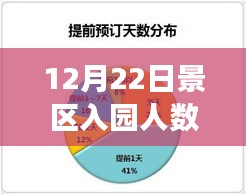 12月22日景区入园人数实时统计，拥挤与管理效应分析