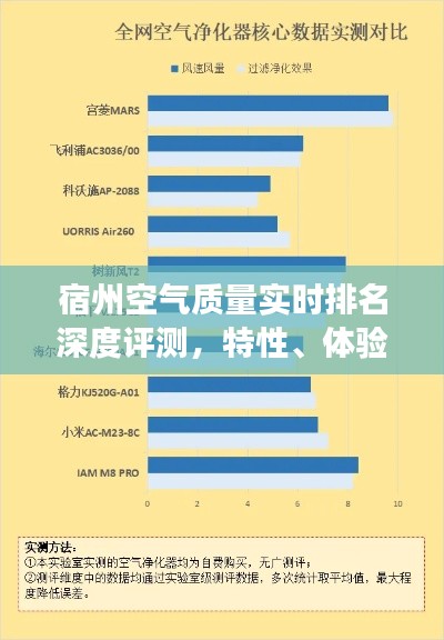 宿州空气质量实时排名深度解析，特性、体验、对比与用户需求洞察全揭秘