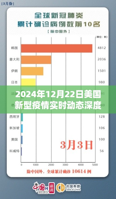 美国新型疫情实时动态深度解析，2024年12月22日最新进展报告