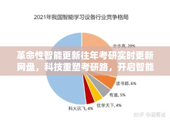 智能复习新时代，革命性智能更新网盘重塑考研路！