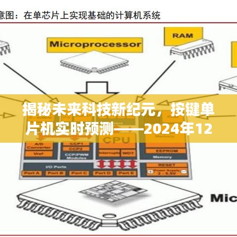 揭秘未来科技新纪元，新品重磅登场，按键单片机实时预测未来科技趋势——2024年展望​​​​​​​​​​​​​​​​​​​​​​​​​​​​​​​​​​​​​​​​​​​​​​​​​​​​​​​​​​​​​​​​​​​​​​​​​​​​​​​​​​​（注，标题中使用了数字日期和展望词汇，突出了预测和展望未来科技的意味。）