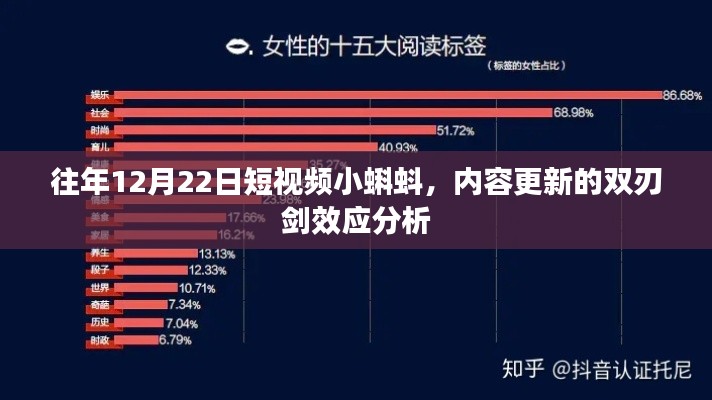 短视频小蝌蚪更新背后的双刃剑效应分析，内容更新的挑战与机遇