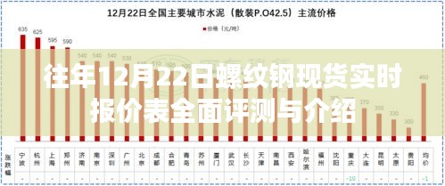 往年12月22日螺纹钢现货实时报价表详解及全面评测