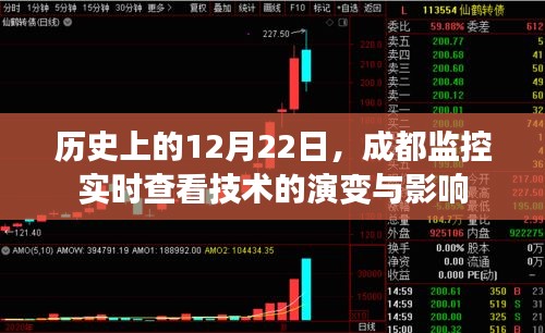 成都监控实时查看技术的演变与影响，历史视角下的12月22日回顾