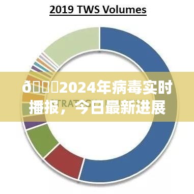 2024年病毒最新动态实时播报，今日疫情进展一览