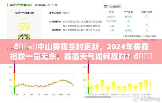 中山雾霾实时更新，如何应对雾霾天气？2024年雾霾指数一览无余！