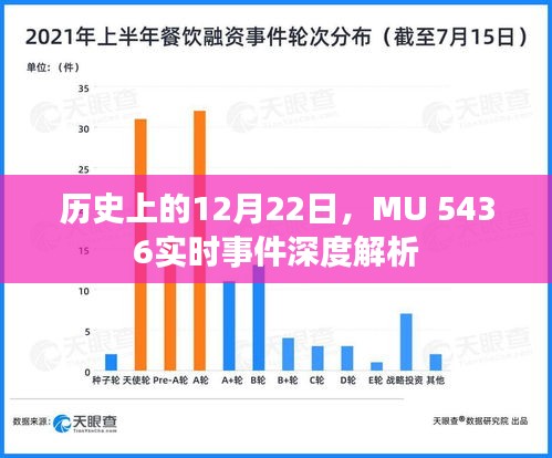 MU 5436事件深度解析，历史视角下的12月22日实时事件回顾