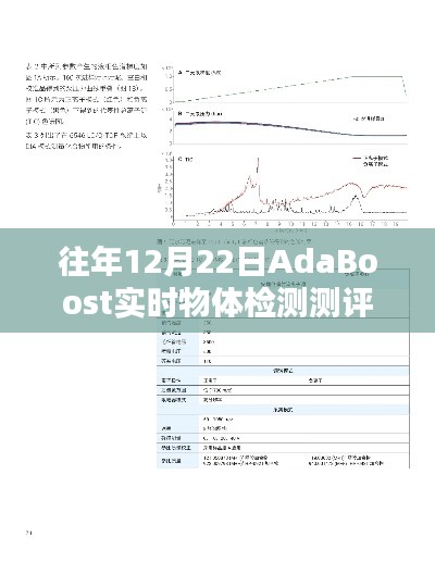 AdaBoost实时物体检测测评报告，历年12月22日分析总结