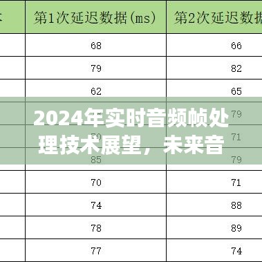 2024年实时音频帧处理技术展望，未来趋势与挑战