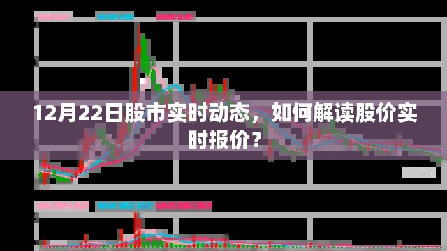 解读股价实时报价，股市实时动态分析（12月22日）