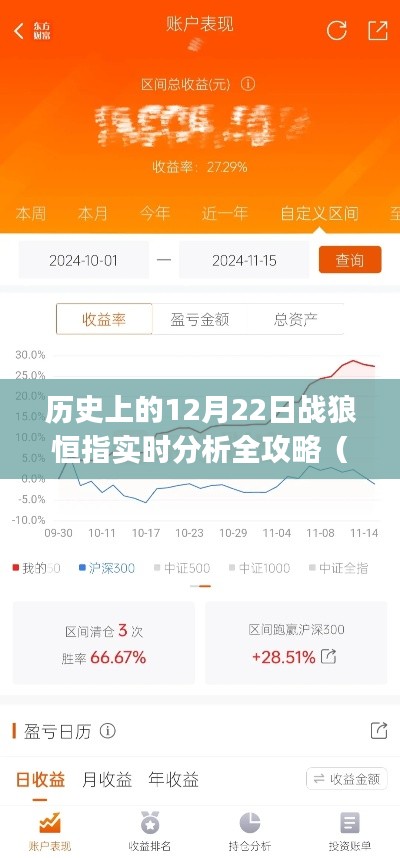 历史上的12月22日战狼恒指实时分析全攻略，适合初学者与进阶用户