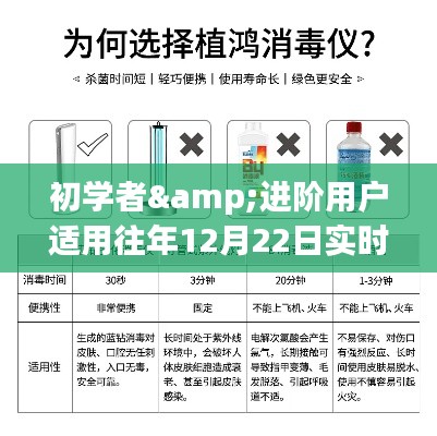 往年12月22日实时消杀全攻略，适合初学者与进阶用户攻略分享