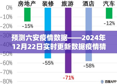 六安疫情预测指南，实时更新数据与疫情猜测步骤至2024年12月22日