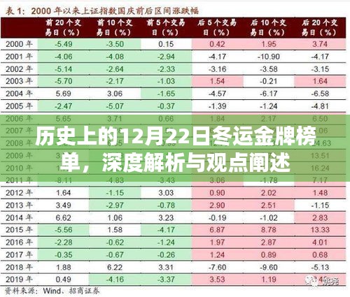 深度解析，历史上的冬运金牌榜单回顾与观点阐述