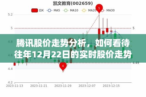 腾讯股价走势解析，聚焦往年12月22日实时股价动态观察