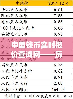 中国钱币实时报价查询网历年市场走势分析，聚焦历年12月22日市场动态