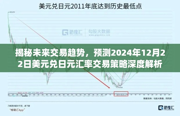 深度解析，揭秘未来交易趋势与预测美元兑日元汇率交易策略（2024年视角）