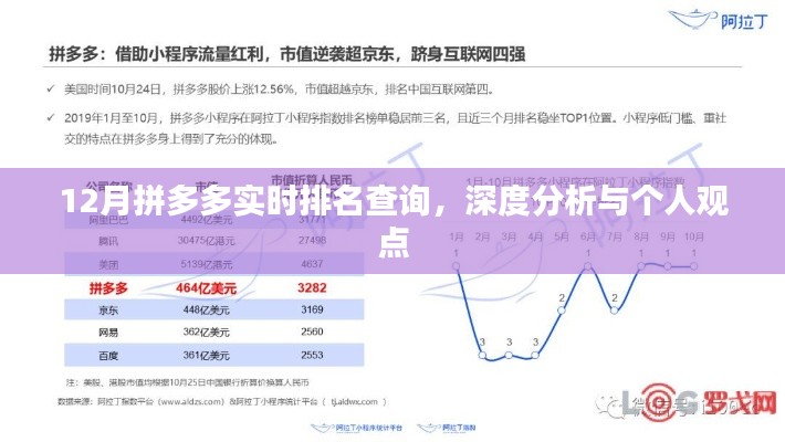 12月拼多多实时排名查询深度分析与个人观点分享