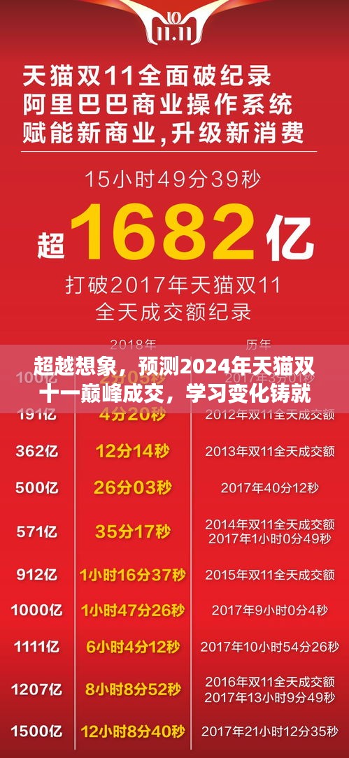 预测巅峰，2024年天猫双十一成交新纪元——学习变化铸就自信与成就之路