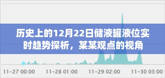历史上的储液罐液位实时趋势探析，从某某视角看12月22日的发展脉络