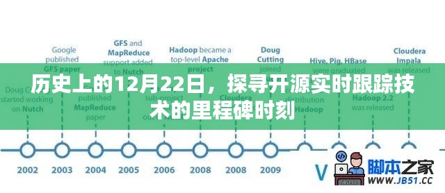 探寻开源实时跟踪技术里程碑，历史上的12月22日