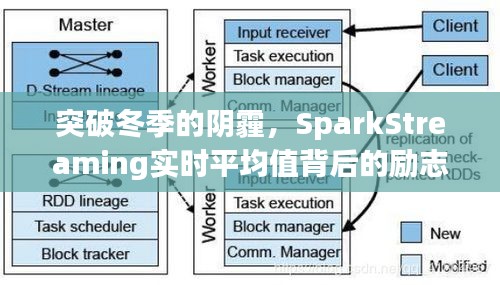 SparkStreaming实时平均值背后的励志故事，突破冬季阴霾的奋斗篇章