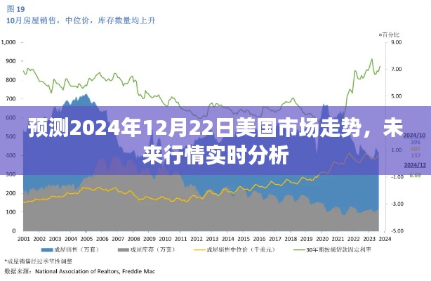 2024年12月22日美国市场走势预测与未来行情实时分析