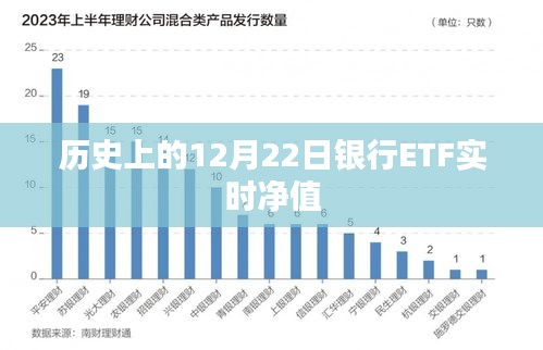 银行ETF实时净值查询，历史上的重要日期回顾