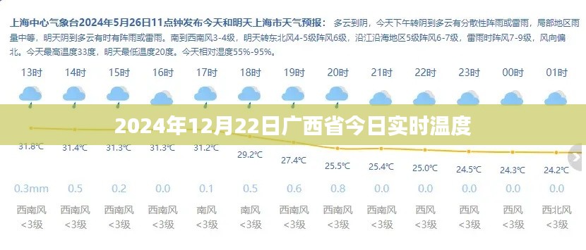 广西省今日天气实时温度查询（日期，XXXX年XX月XX日）