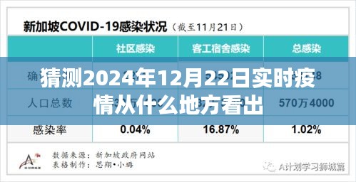 关于疫情猜测的标题建议，预测未来疫情走势，实时数据解读