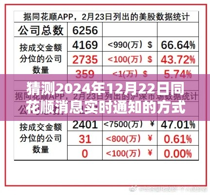 同花顺实时消息通知，预测未来日期消息传递方式