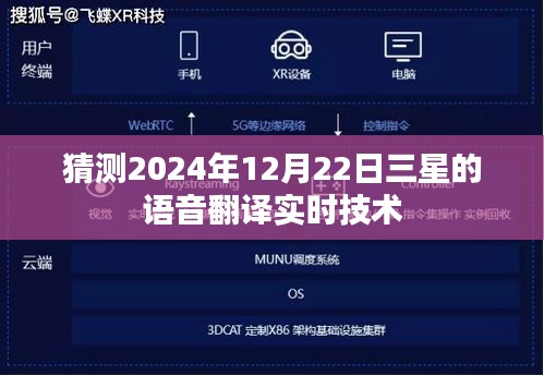 三星语音翻译实时技术预测，未来已来，2024年全新体验