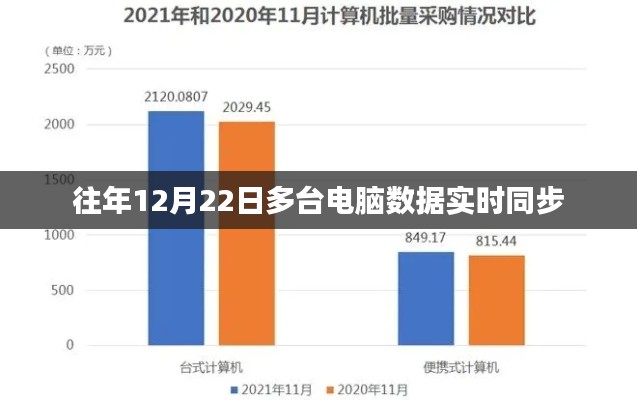 电脑数据实时同步，历年12月22日的同步操作经验分享