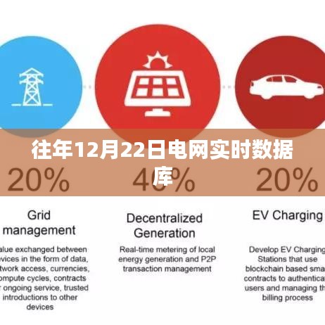 电网实时数据库历年分析