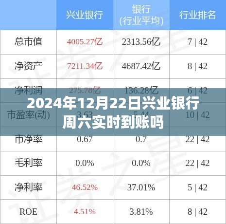 兴业银行周六实时到账时间解析，2024年12月22日到账情况