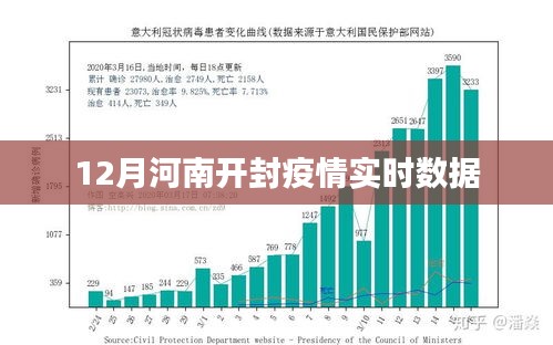 河南开封疫情实时数据报告