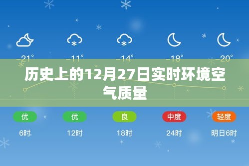 历史上的12月27日环境空气质量实时监测