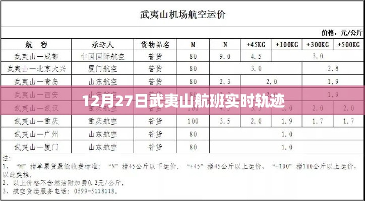 武夷山航班实时轨迹查询（12月27日）