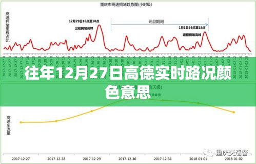 高德实时路况颜色标识详解，12月27日路况颜色代表什么？