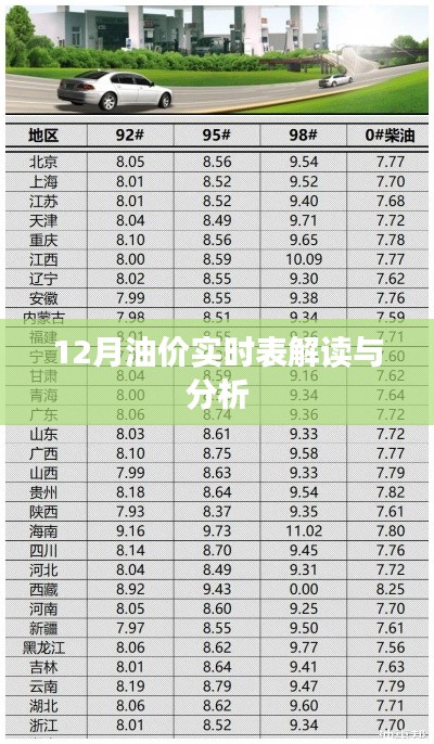 12月油价实时表全面解读与趋势分析