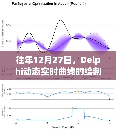 Delphi动态实时曲线绘制技巧与教程