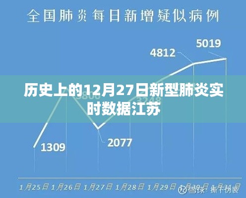 江苏新型肺炎实时数据，历史12月27日回顾