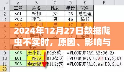 数据爬虫不实时问题解析，原因、影响及解决方案（日期更新）