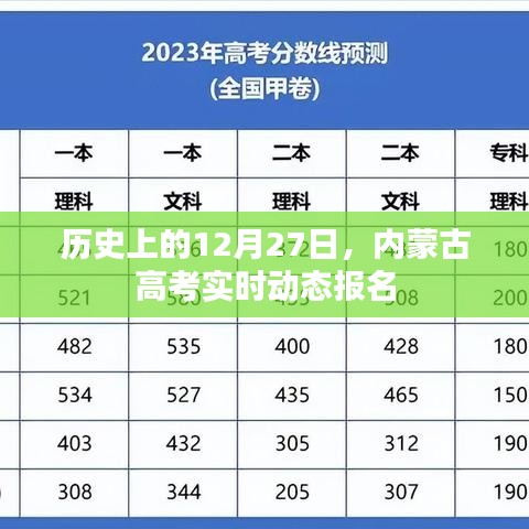 内蒙古高考实时动态报名启动日期，历史上的今天