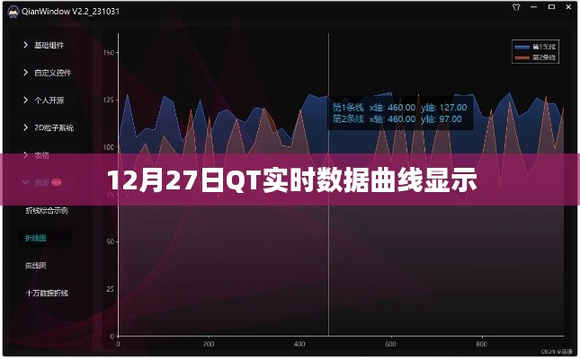 QT实时数据曲线分析，12月27日全面解读