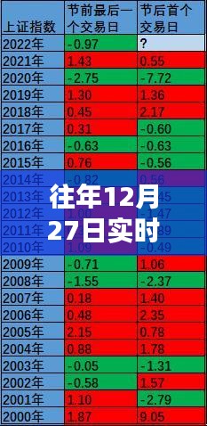 关于往年12月27日实时缴税介绍