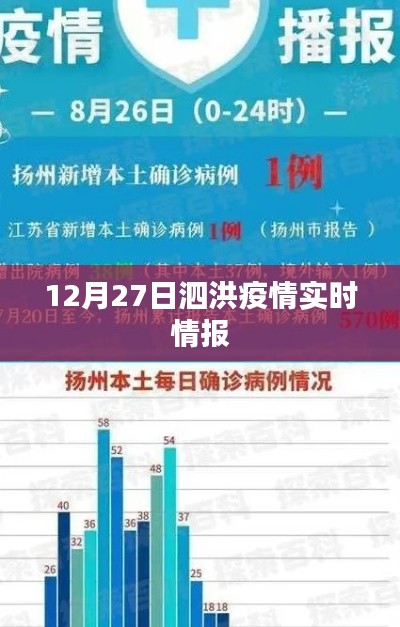 泗洪疫情最新实时情报（12月27日）