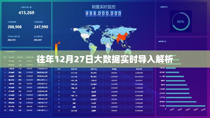 大数据实时导入解析，历年12月27日数据深度解读