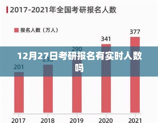 考研报名实时人数查询指南，报名截止倒计时启动