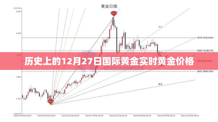 黄金价格动态，历史上的黄金实时价格回顾